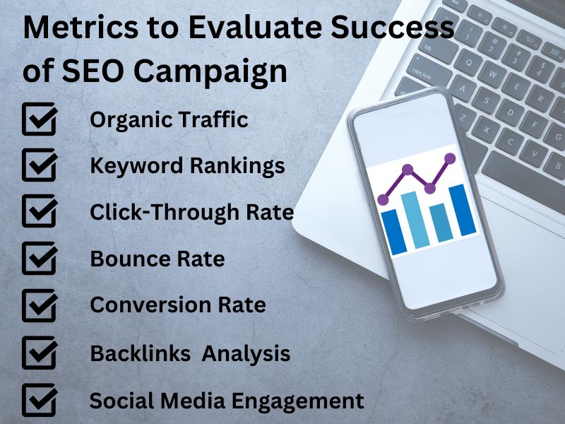 Metrics to Evaluate Success of SEO Campaign | VCubeWorks