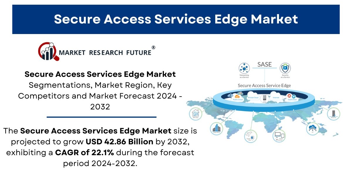 Secure Access Services Edge Market Size, Share, Trends | Growth [2032]