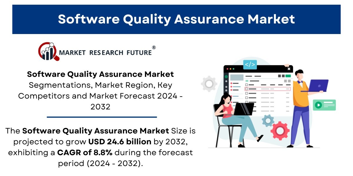 Software Quality Assurance Market Size, Share | Growth Analysis Report [2032]