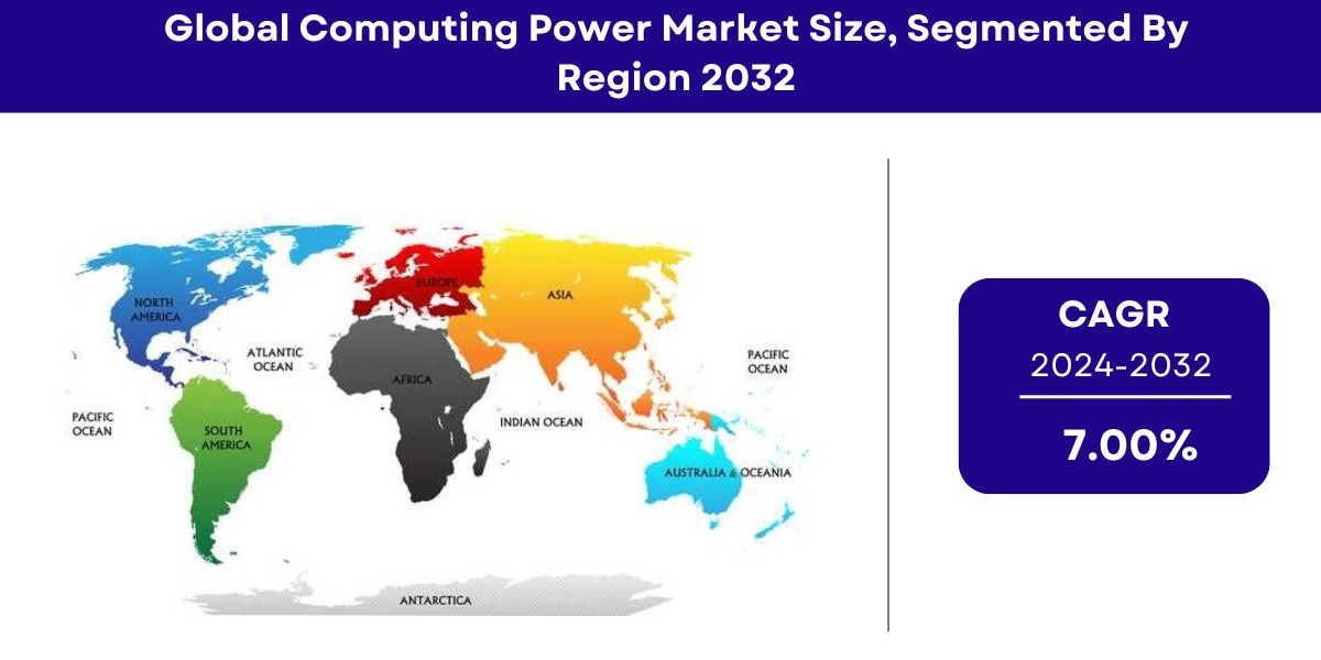 Computing Power Market Size, Share, Growth Report – 2032