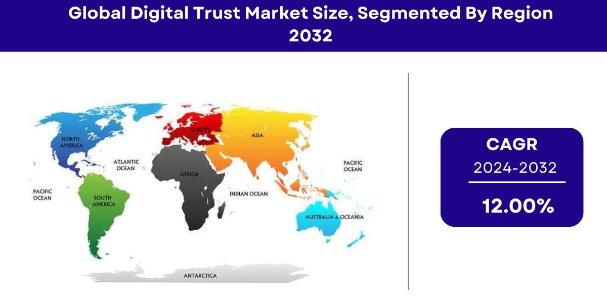 Digital Trust Market Size, Share | Industry Analysis [2032]